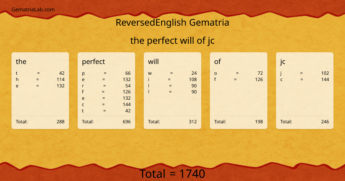 the perfect will of jc in reversedEnglish Gematria